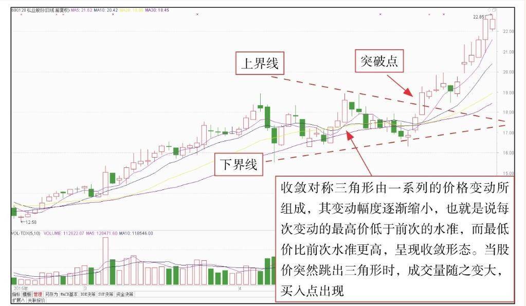 短线技术形态实战技法一K线组合整理形态