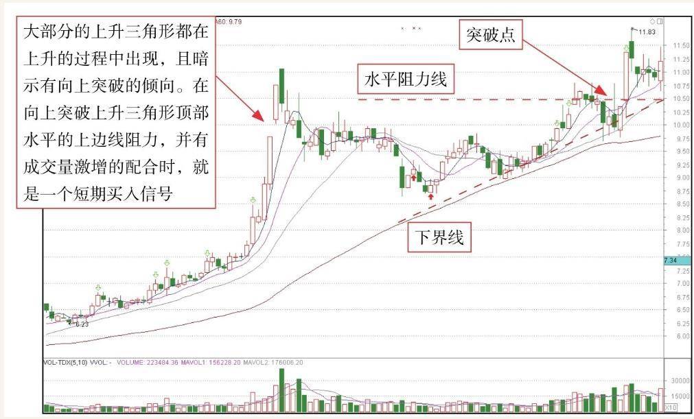 短线技术形态实战技法一K线组合整理形态