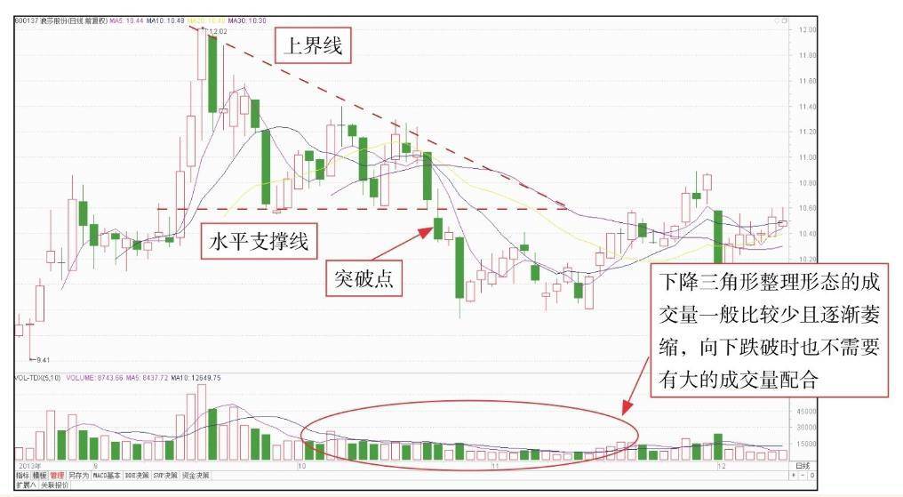 短线技术形态实战技法一K线组合整理形态
