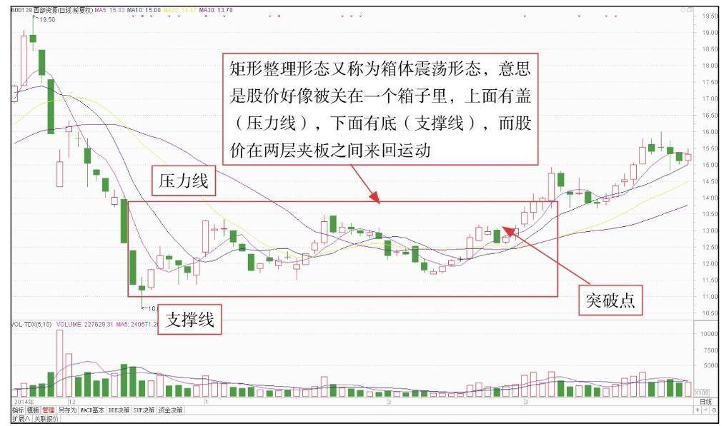 短线技术形态实战技法一K线组合整理形态