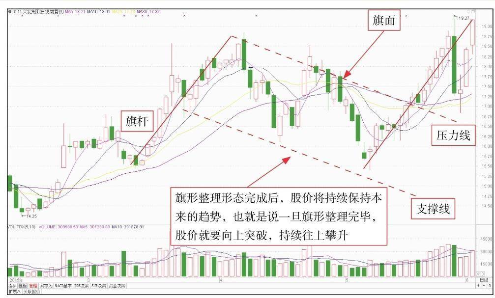 短线技术形态实战技法一K线组合整理形态