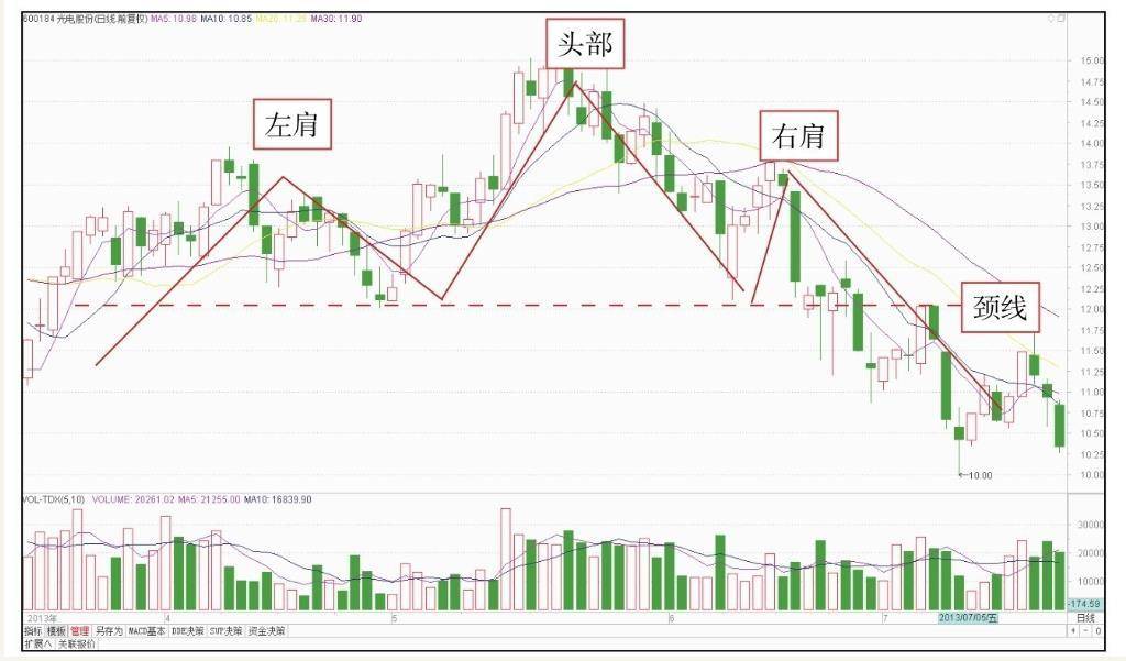 短线技术形态实战技法二K线组合转势形态