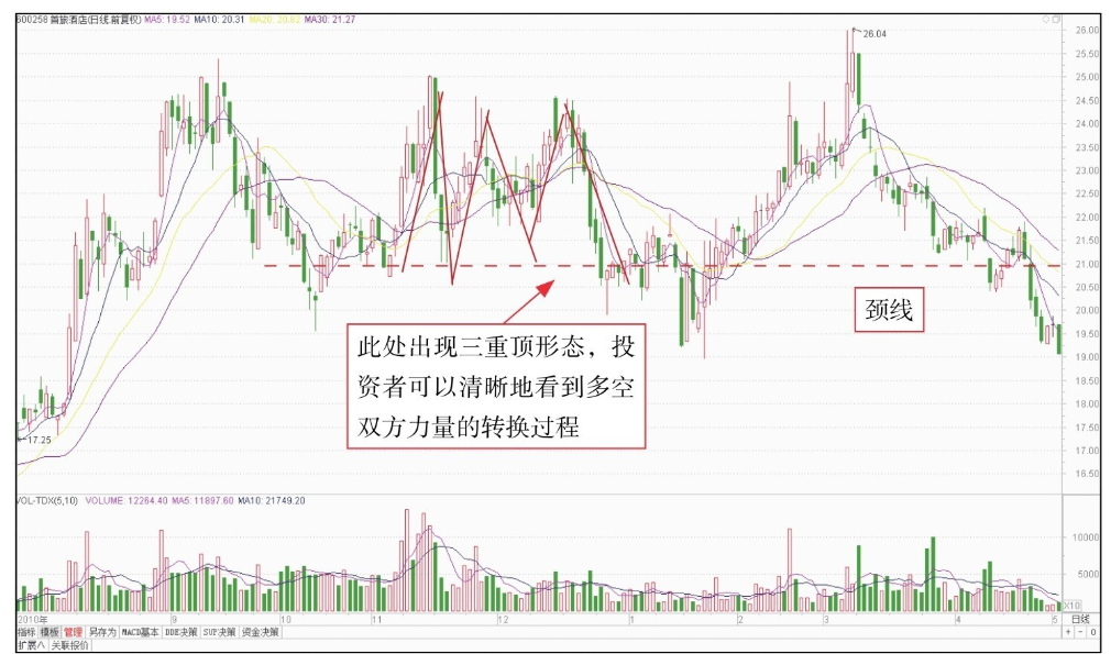 短线技术形态实战技法二K线组合转势形态