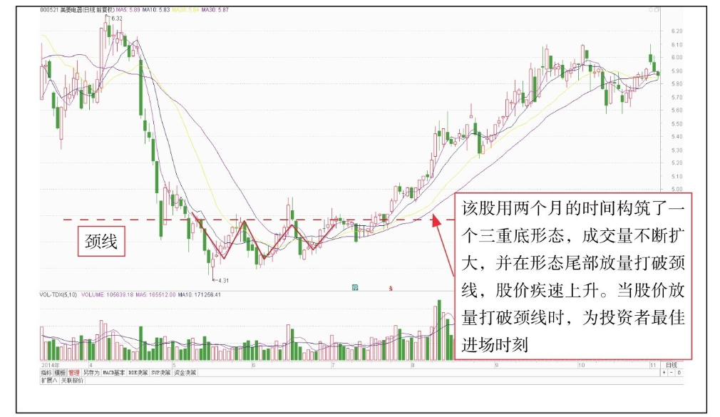 短线技术形态实战技法二K线组合转势形态