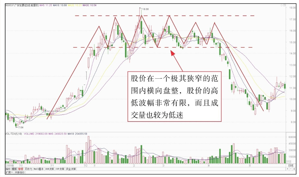 短线技术形态实战技法二K线组合转势形态
