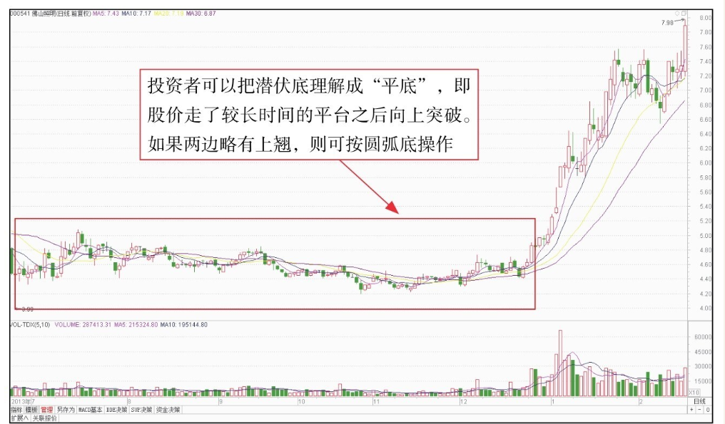 短线技术形态实战技法二K线组合转势形态