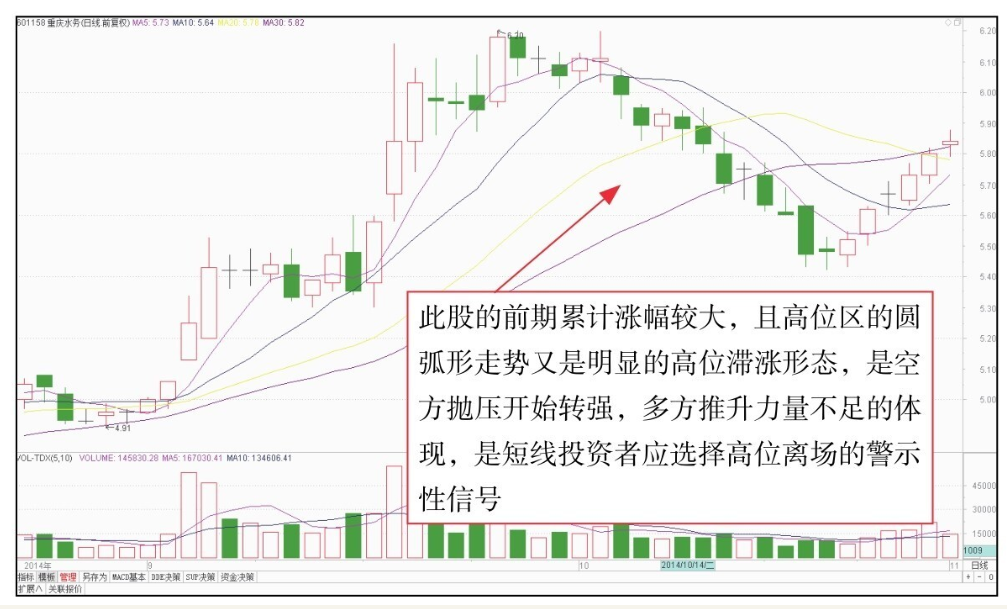 短线技术形态实战技法二K线组合转势形态