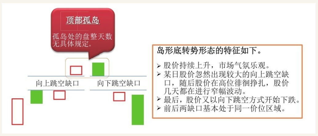 短线技术形态实战技法二K线组合转势形态