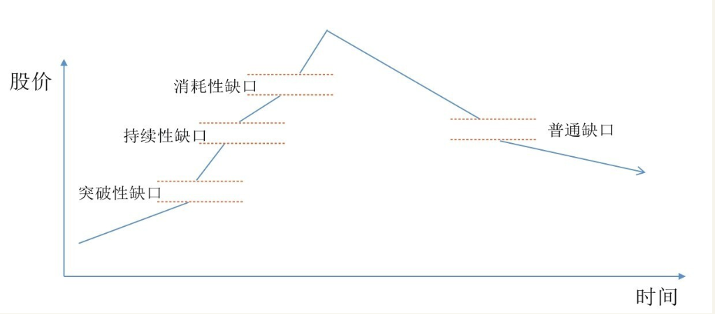 短线技术形态实战技法三如何看K线缺口