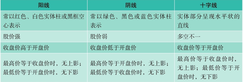 短线K线图实战技法一K线图的基本知识