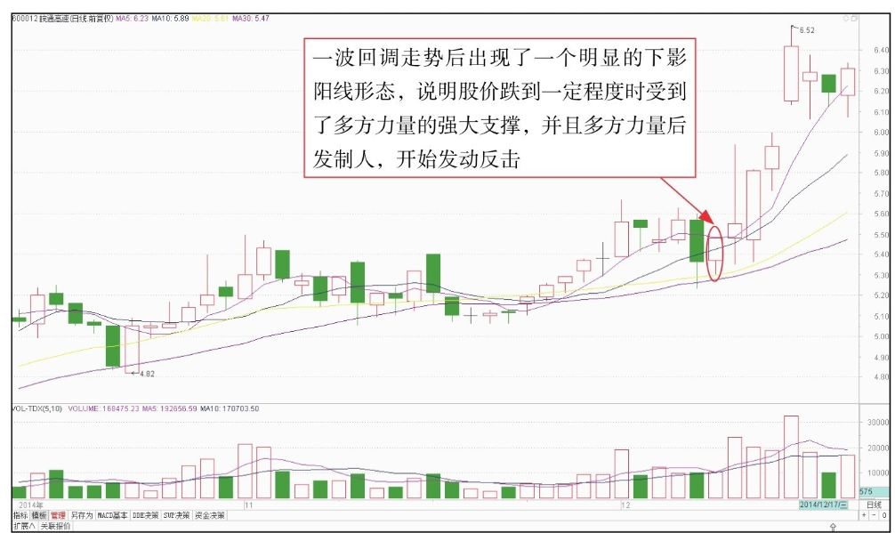短线K线图实战技法二单根K线图短线操作技巧