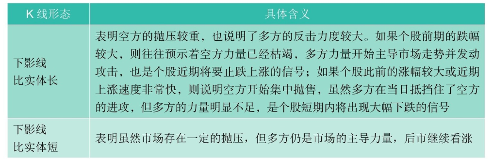 短线K线图实战技法二单根K线图短线操作技巧