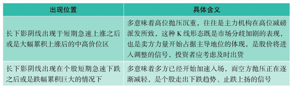 短线K线图实战技法二单根K线图短线操作技巧