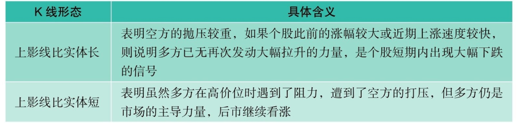 短线K线图实战技法二单根K线图短线操作技巧