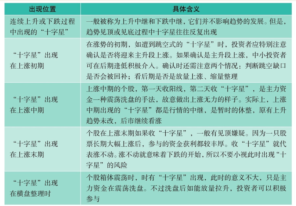 短线K线图实战技法二单根K线图短线操作技巧