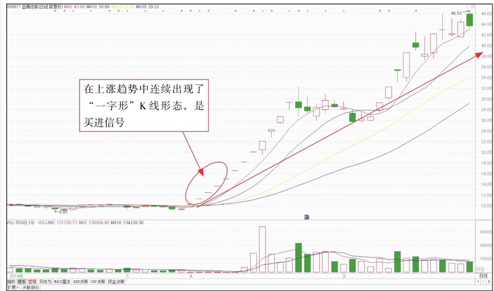 短线K线图实战技法二单根K线图短线操作技巧