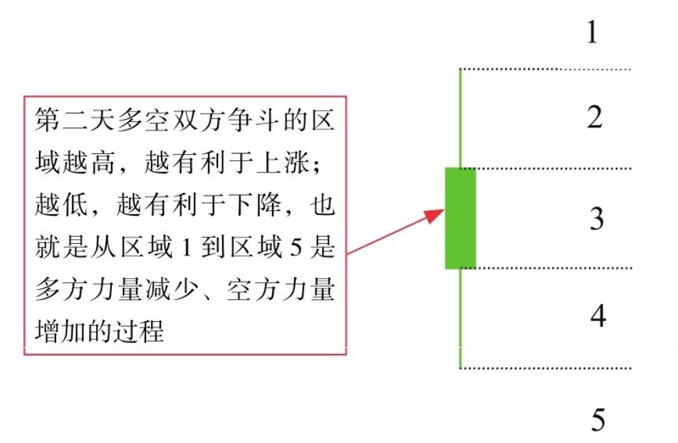 短线K线图实战技法三多根K线组合短线操作技巧