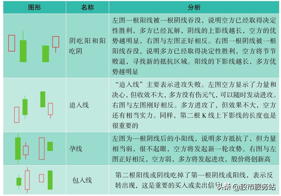 短线K线图实战技法三多根K线组合短线操作技巧