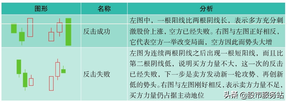 短线K线图实战技法三多根K线组合短线操作技巧