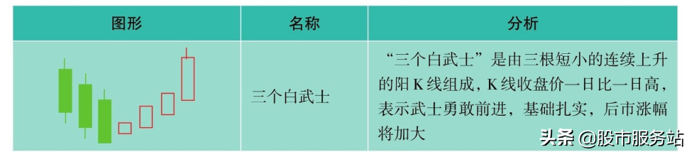 短线K线图实战技法三多根K线组合短线操作技巧