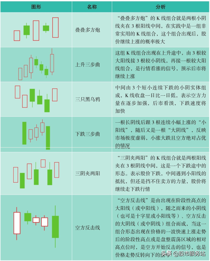 短线K线图实战技法三多根K线组合短线操作技巧