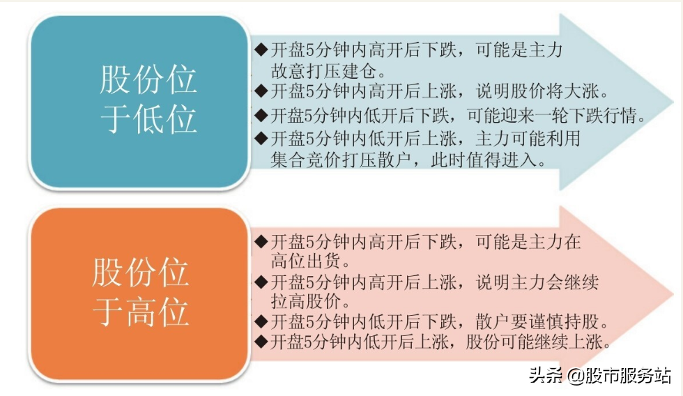短线分时图实战技法三超短线必杀技分时图