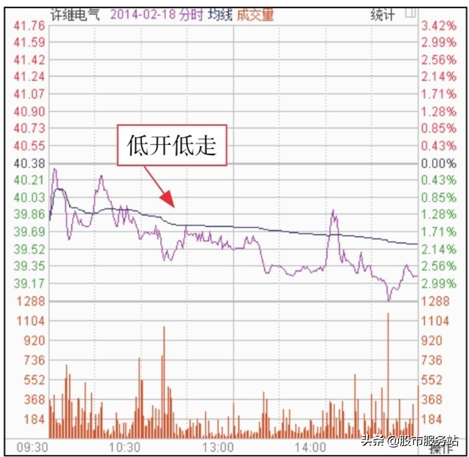 短线分时图实战技法三超短线必杀技分时图