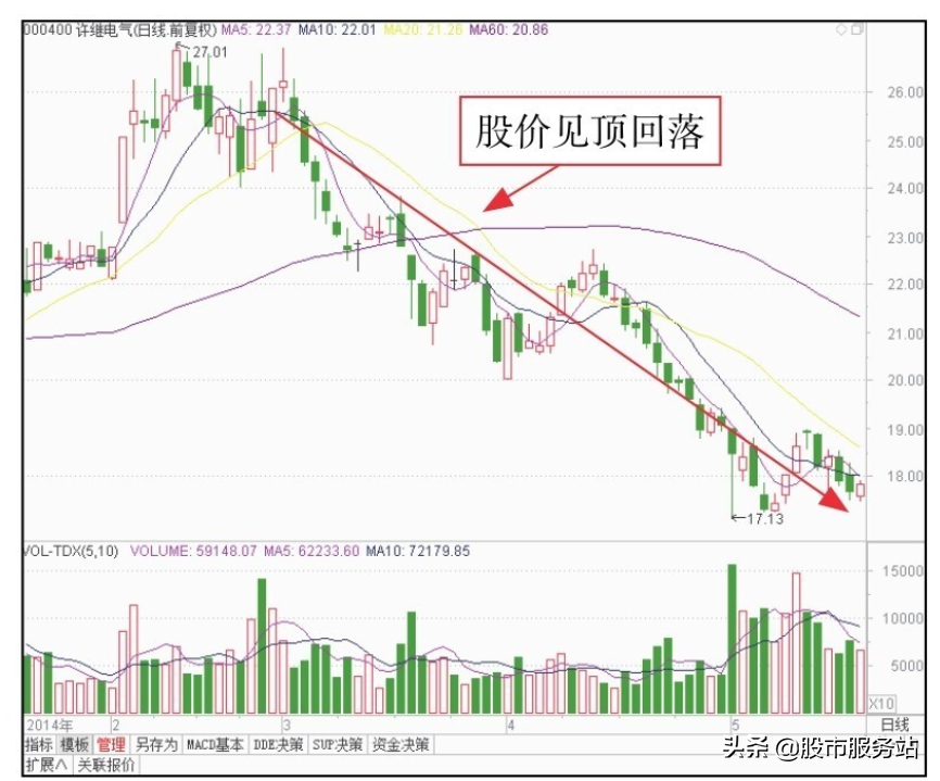 短线分时图实战技法三超短线必杀技分时图
