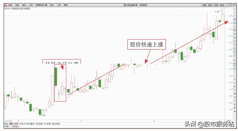 散户短线看盘实战技法二短线底部看盘技巧