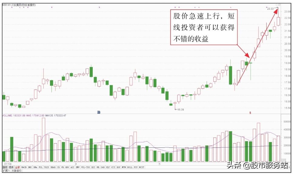 散户短线看盘实战技法二短线底部看盘技巧