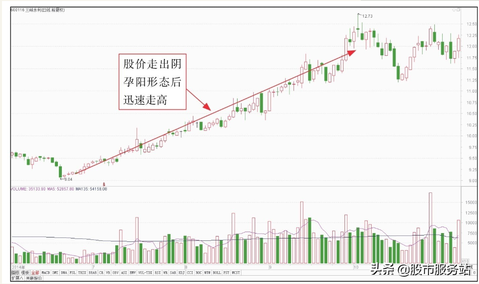 散户短线看盘实战技法二短线底部看盘技巧