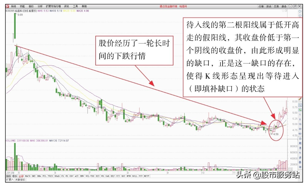 短线反弹追涨操作技巧一短线抢反弹操盘技法