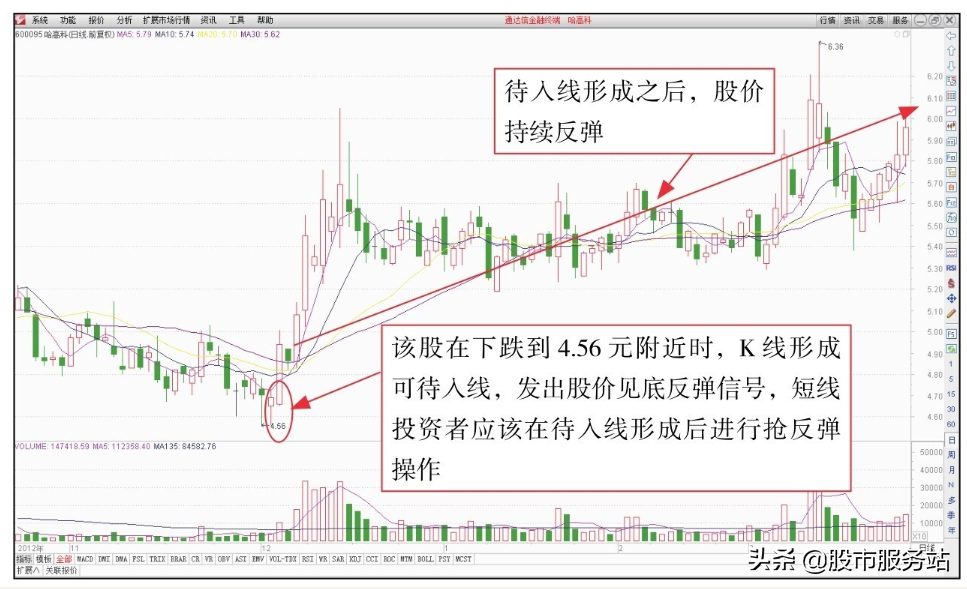 短线反弹追涨操作技巧一短线抢反弹操盘技法