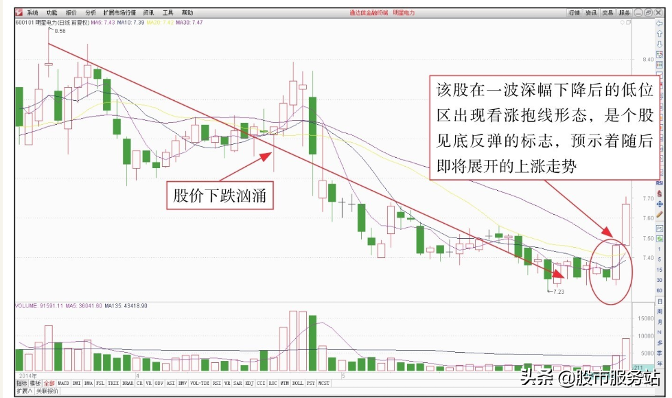短线反弹追涨操作技巧一短线抢反弹操盘技法