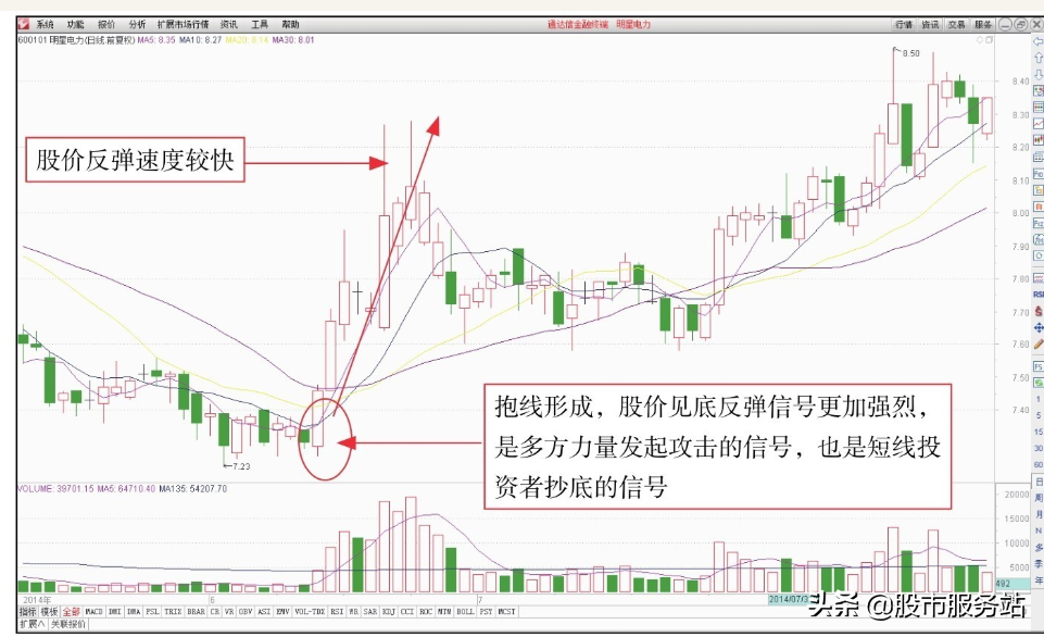 短线反弹追涨操作技巧一短线抢反弹操盘技法