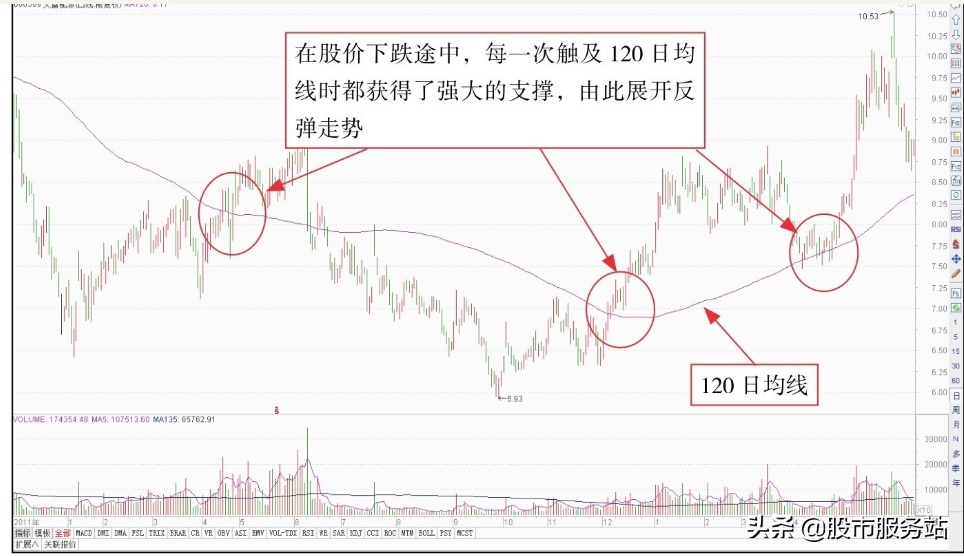 短线反弹追涨操作技巧一短线抢反弹操盘技法