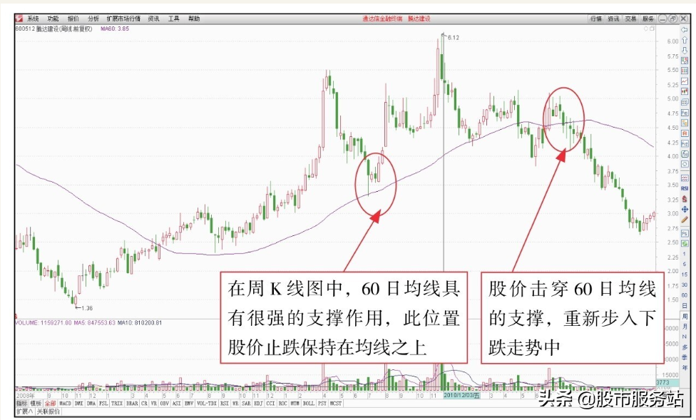 短线反弹追涨操作技巧一短线抢反弹操盘技法