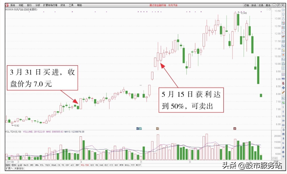 短线看盘控制风险技巧二短线如何止损止盈
