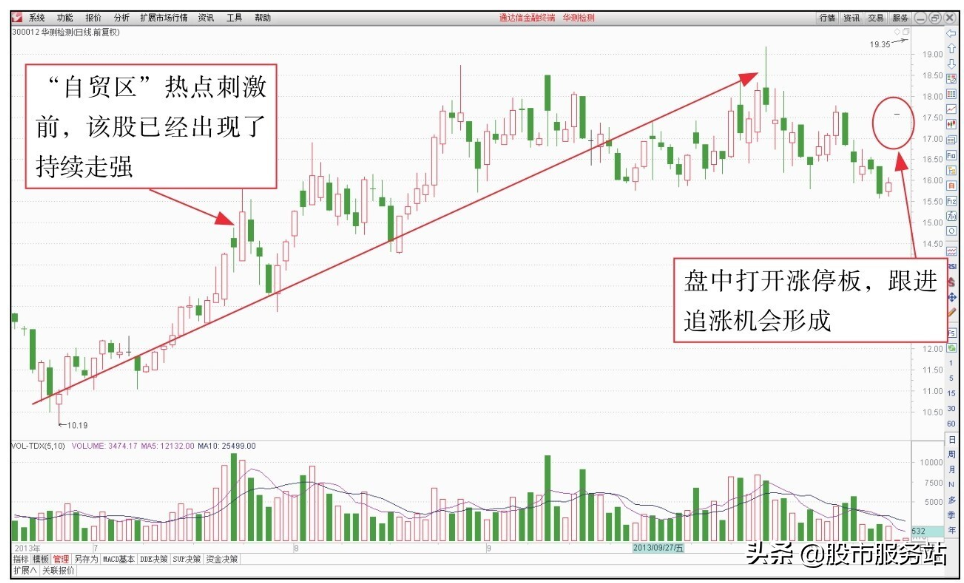 短线看盘控制风险技巧三熊市解套操作技巧