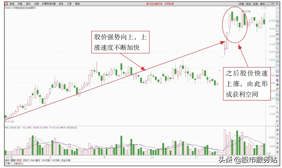 短线看盘控制风险技巧三熊市解套操作技巧