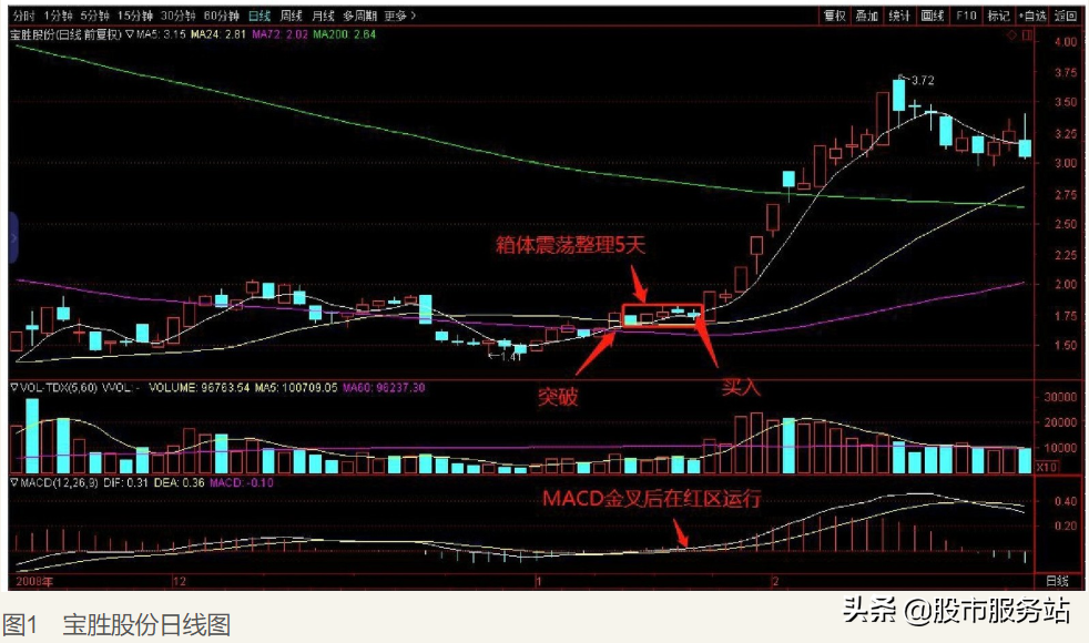 炒股冠军的短线交易秘诀一逆向思维快如闪电