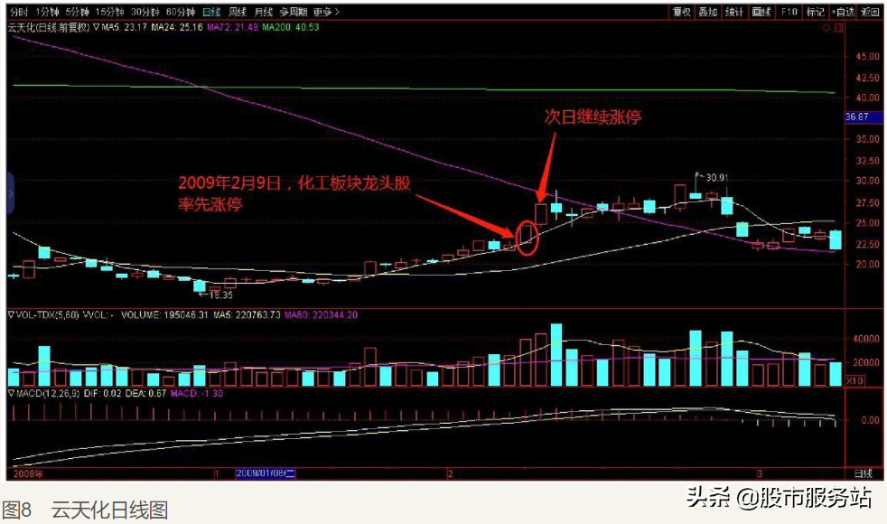 炒股冠军的短线交易秘诀一逆向思维快如闪电