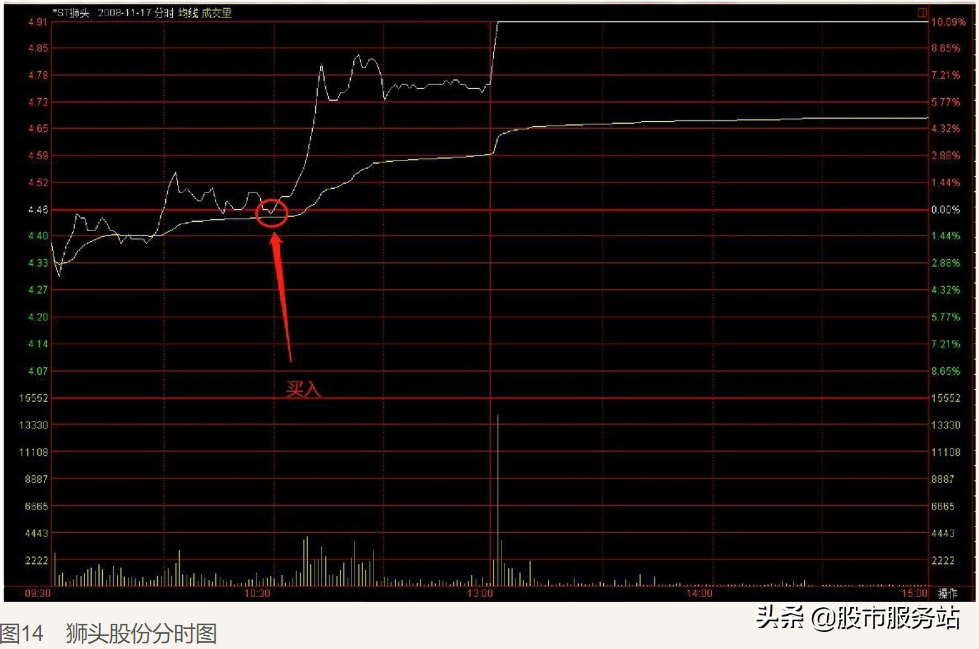 炒股冠军的短线交易秘诀一逆向思维快如闪电