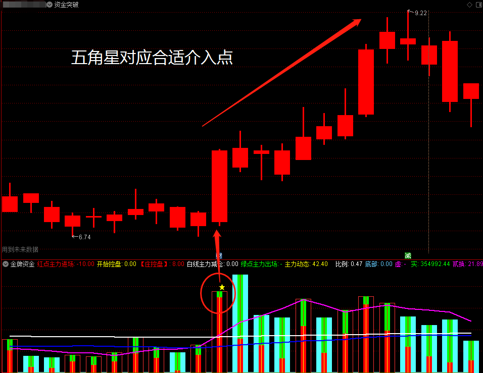 金牌成本量化小牛基本量能找准机构进场位置公式分享