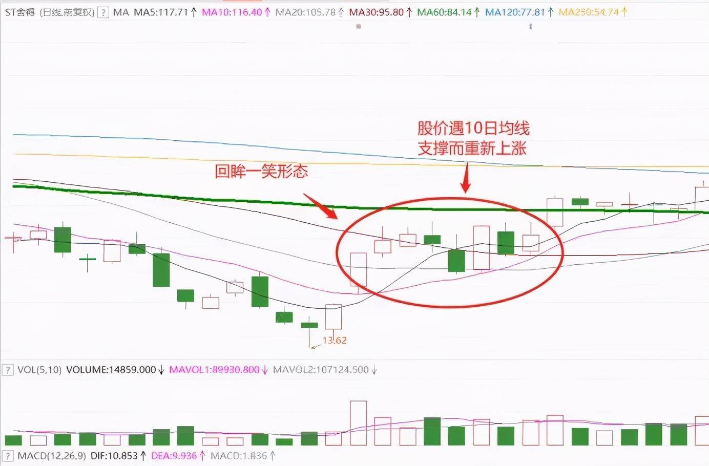 通达信个股K线形态技术分析二