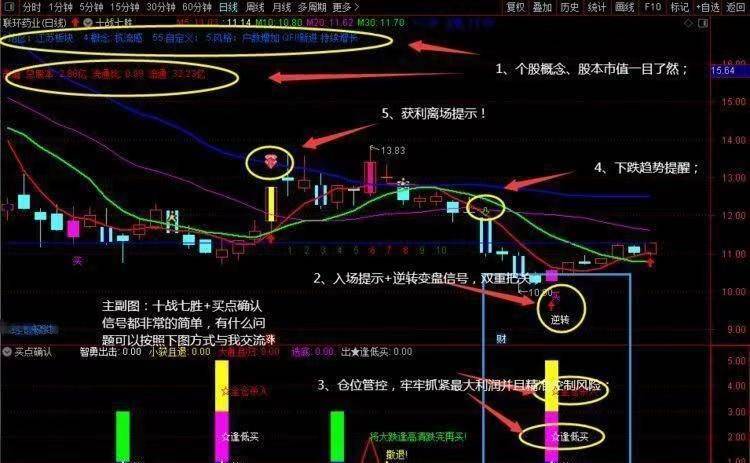 通达信佛光初现抓住起爆点决胜千里