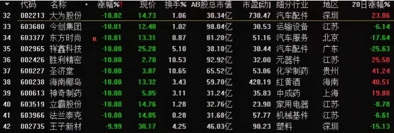 通达信识别庄股的方法提升投资成功率