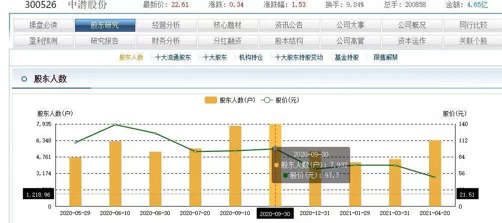 通达信识别庄股的方法提升投资成功率