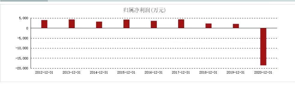 通达信识别庄股的方法提升投资成功率
