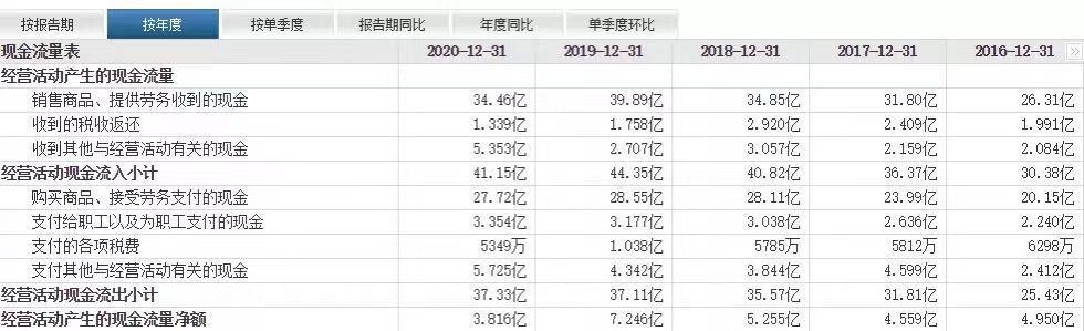 通达信识别庄股的方法提升投资成功率